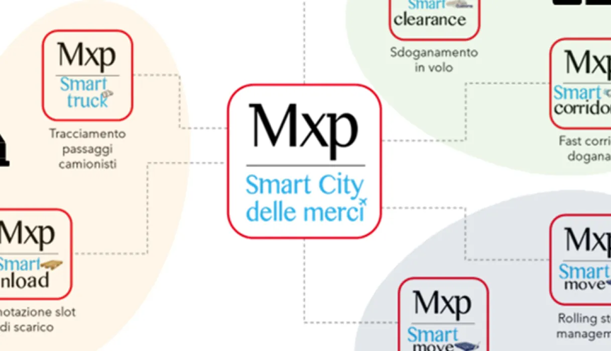 Dal 1° gennaio è attiva la Smart City delle Merci
